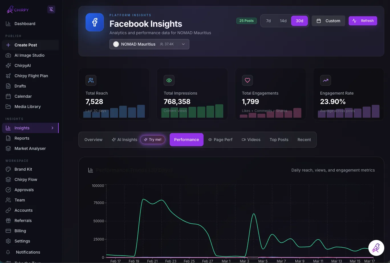 Enterprise analytics and performance dashboard